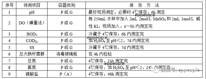 污水水樣怎么保存？水樣保存方法介紹